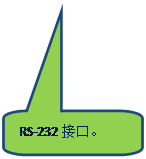 ԲǾαע: RS-232ӿڡ