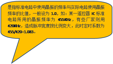 ԲǾαע: ָ׼·ʹþƵʵʵ·ʹþƵʵıֵһΪ1.0磺ĳһңIC׼·õľƵΪ455KHzЩ420KHzȰ󣬴ʱʱϵΪ455/420=1.083